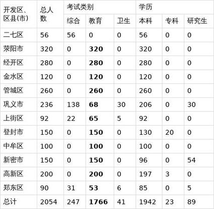 郑州第一批事业单位招聘何时开始？-图3