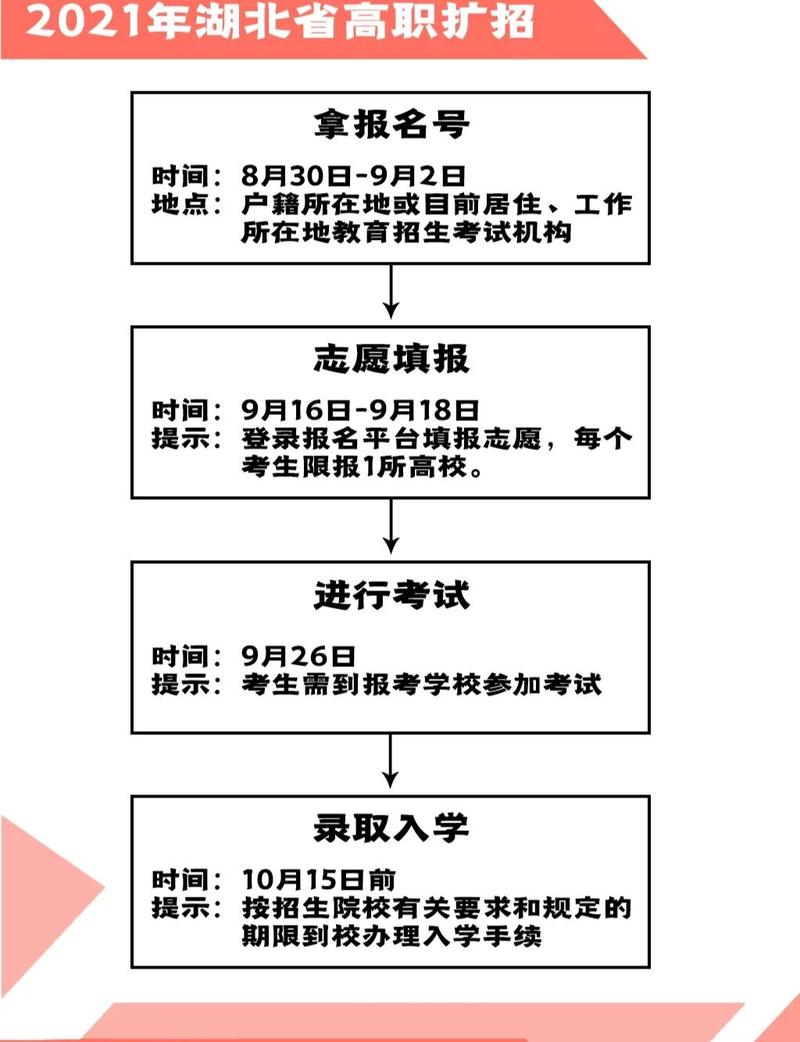 红河州事业单位报名流程是怎样的？-图1