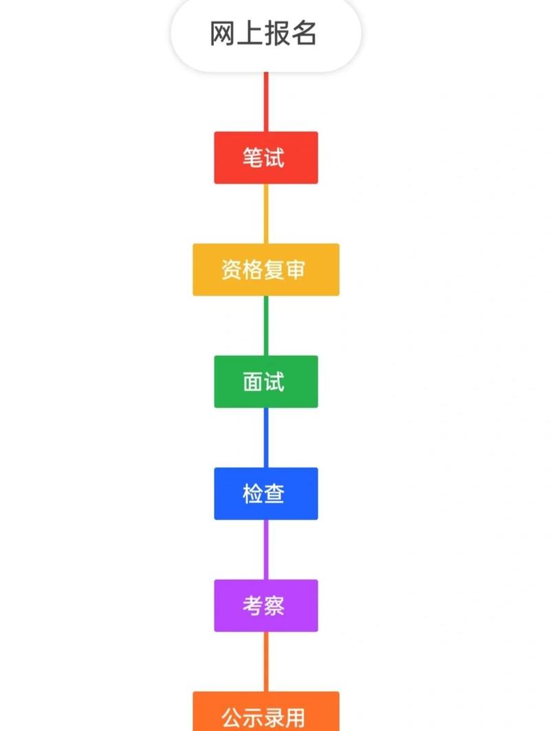红河州事业单位报名流程是怎样的？-图2