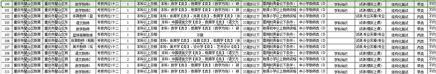 重庆2025教师招聘网何时发布?-图3 重庆2025教师招聘网何时发布?-图3