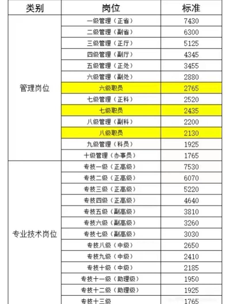 安徽事业单位工资标准具体是多少?-图1 安徽事业单位工资标准具体是多少?-图1
