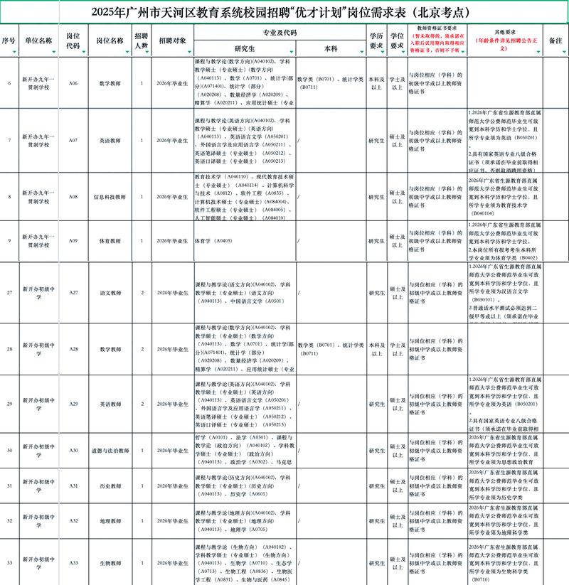 2025广州教师招聘何时启动？-图1