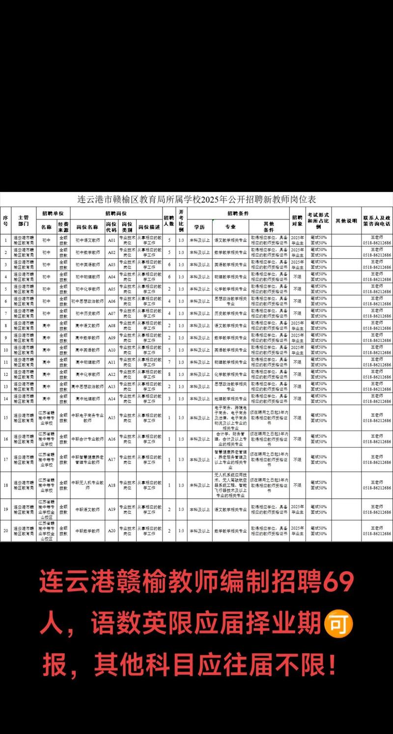 连云港2025教师招聘何时启动?-图1 连云港2025教师招聘何时启动?-图1