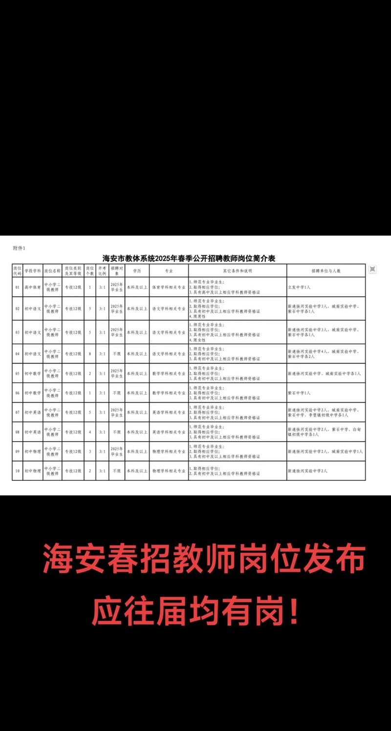 连云港2025教师招聘何时启动?-图2 连云港2025教师招聘何时启动?-图2