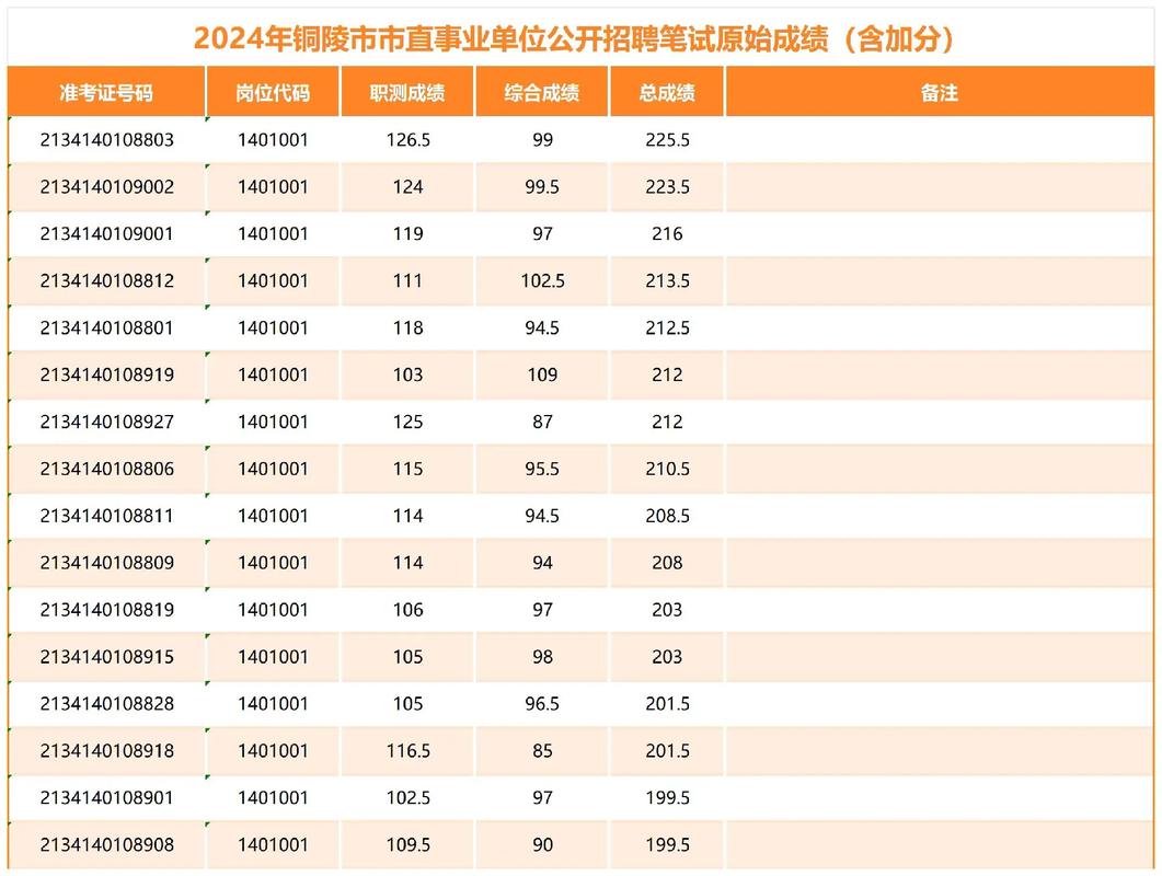 安徽省事业单位成绩排名-图1
