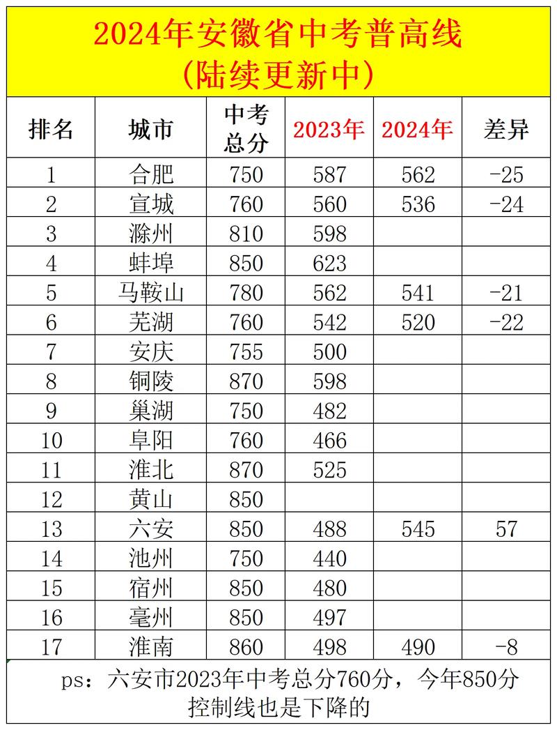 安徽省事业单位成绩排名-图2