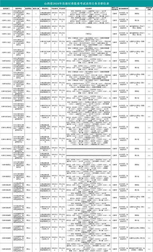 山西银监会校招条件有哪些具体要求?-图2 山西银监会校招条件有哪些具体要求?-图2