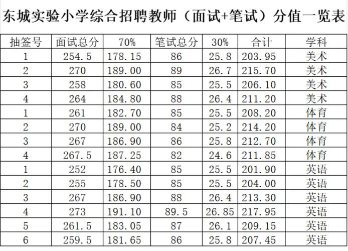 肥城2025教师招聘何时启动？-图1