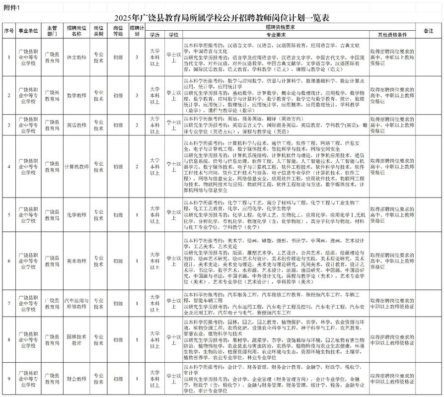 肥城2025教师招聘何时启动？-图2