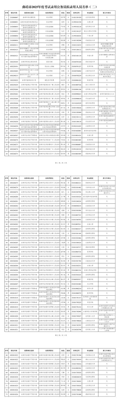 2025曲靖事业单位何时报名？-图1