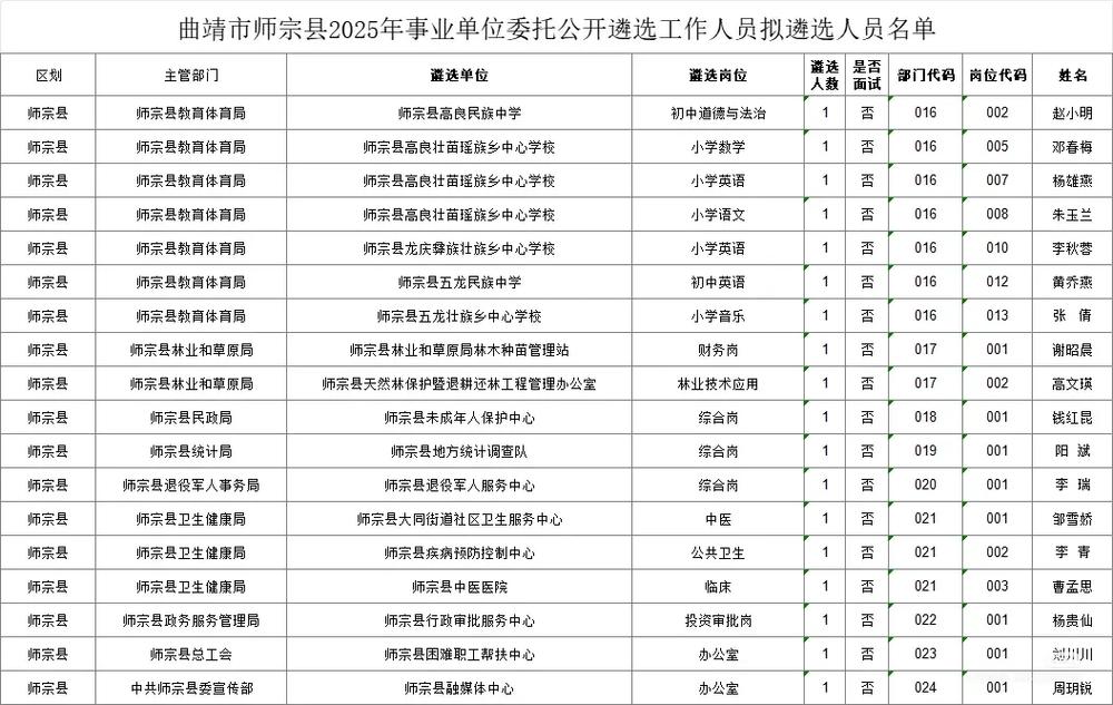 2025曲靖事业单位何时报名？-图2