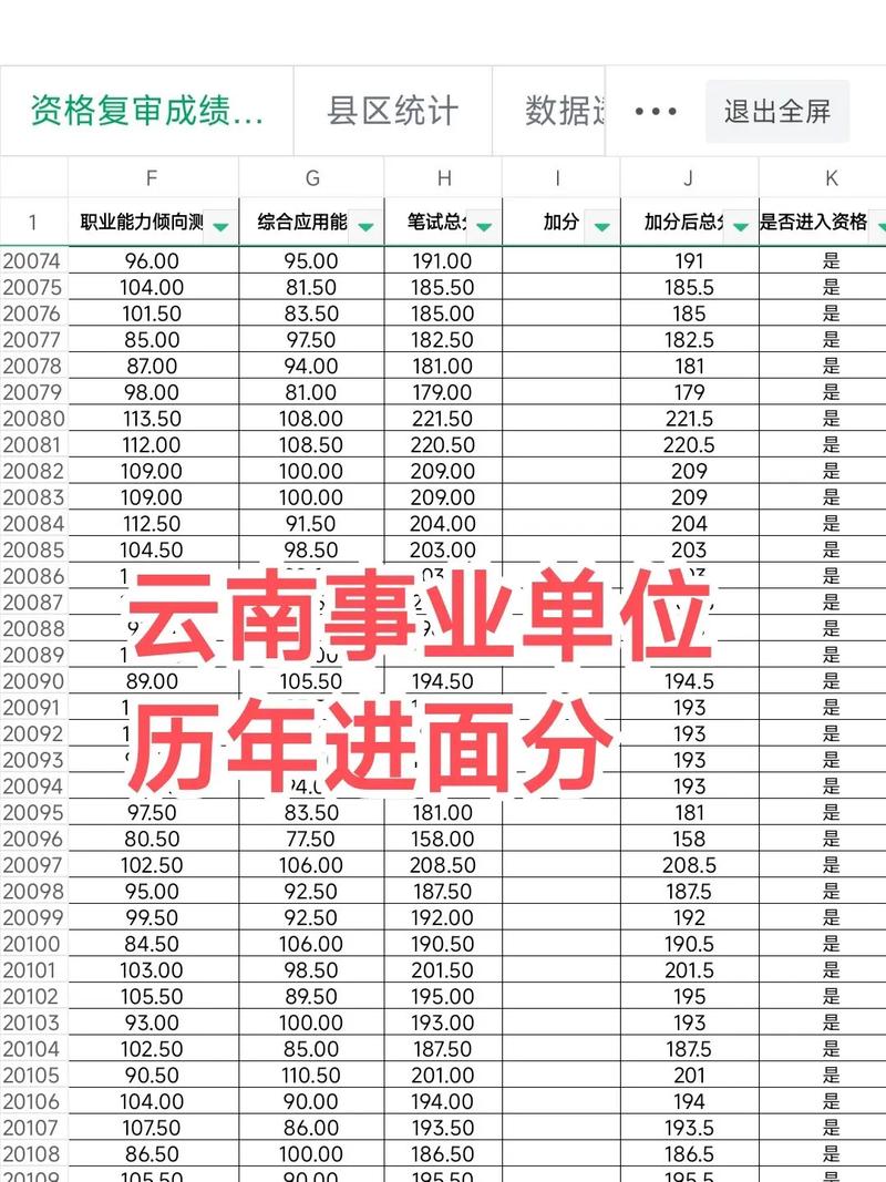 云南省事业单位考试分数多少进面？-图1