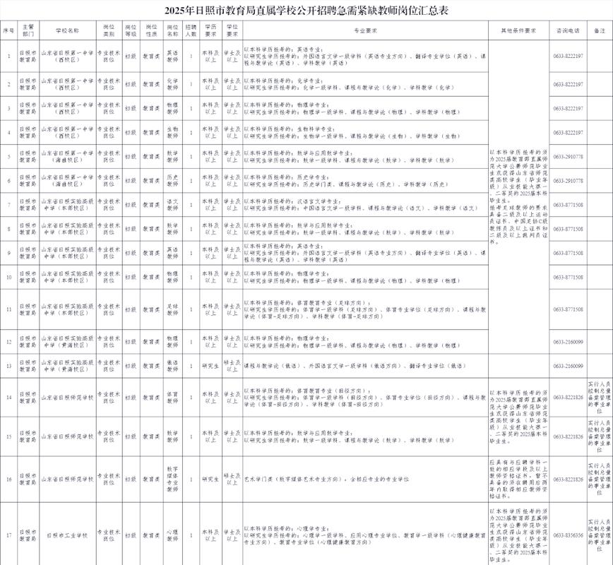 日照市2025教师招聘何时启动？-图1