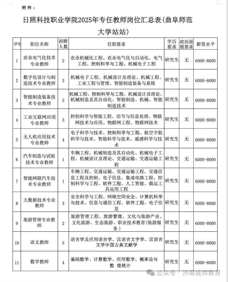 日照市2025教师招聘何时启动？-图3