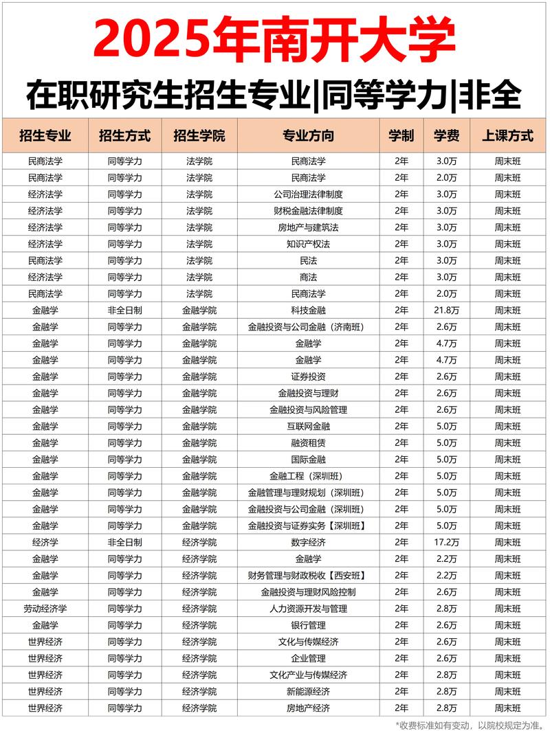 2025南开校招何时启动？-图2