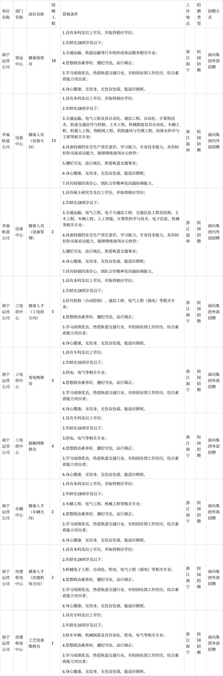 2025届地铁校招何时启动？-图2