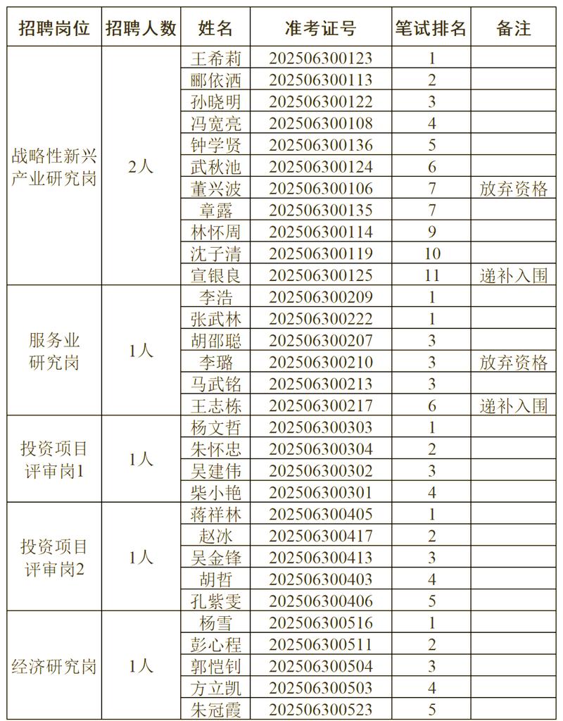 浙江省事业单位聘用细则有何新变化?-图3 浙江省事业单位聘用细则有何新变化?-图3