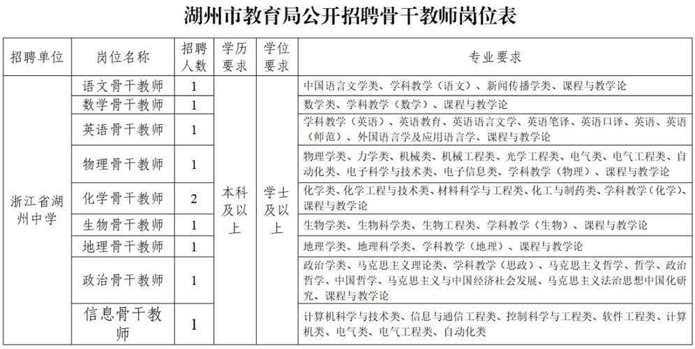 浙江省事业单位聘用细则有何新变化?-图2 浙江省事业单位聘用细则有何新变化?-图2