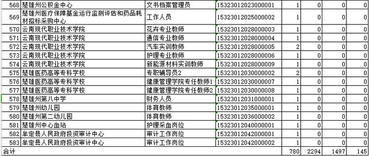 楚雄事业单位成绩何时出？怎么查？-图3