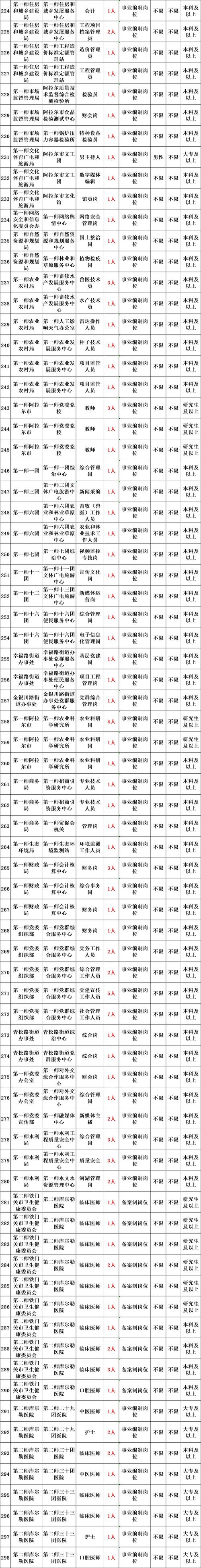 2025六安事业单位何时招考？-图1