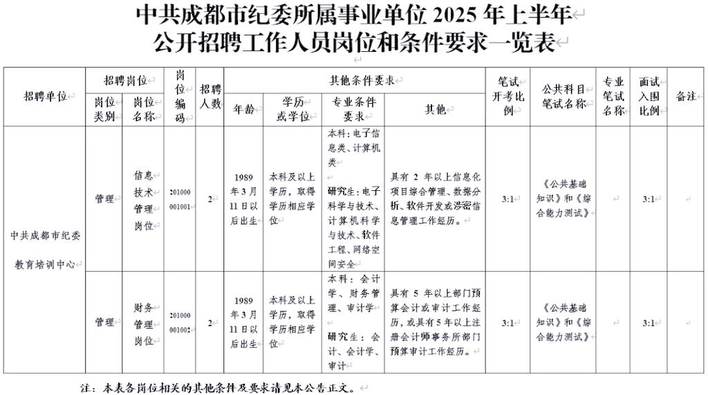 2025成都事业单位何时报名？-图2