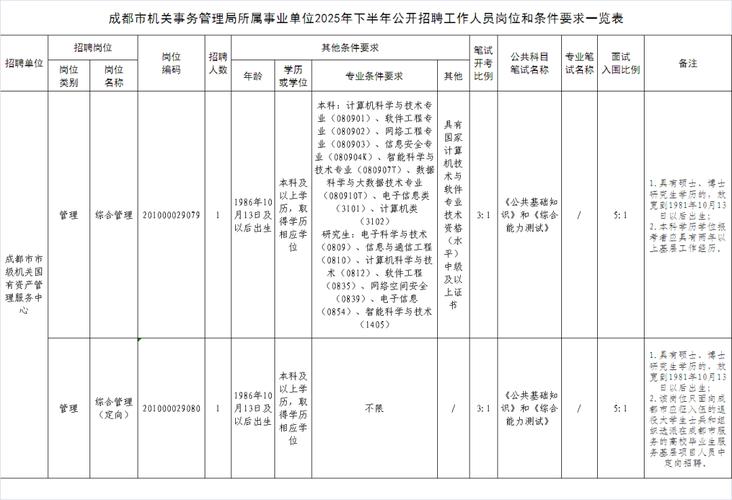 2025成都事业单位何时报名?-图1 2025成都事业单位何时报名?-图1