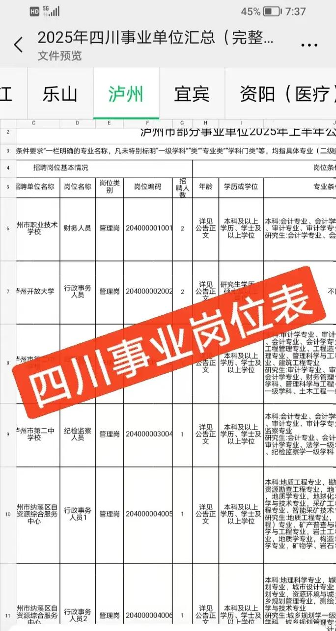 2025盘龙区事业单位招考何时启动？-图1