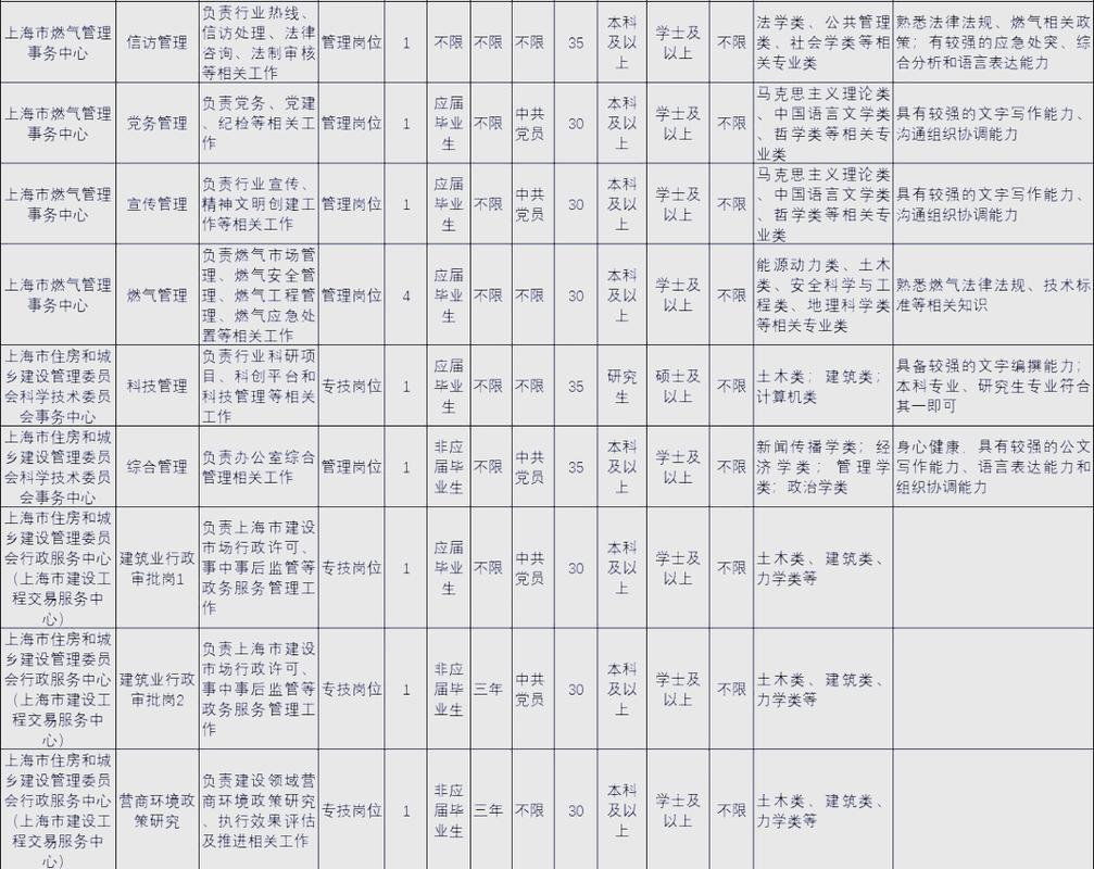 2025盘龙区事业单位招考何时启动？-图2
