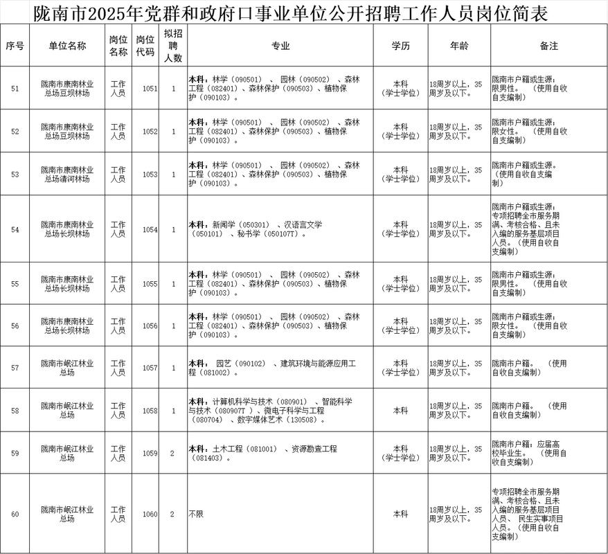 2025盘龙区事业单位招考何时启动？-图3