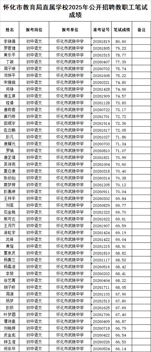 怀化2025教师招聘何时开始报名?-图1 怀化2025教师招聘何时开始报名?-图1