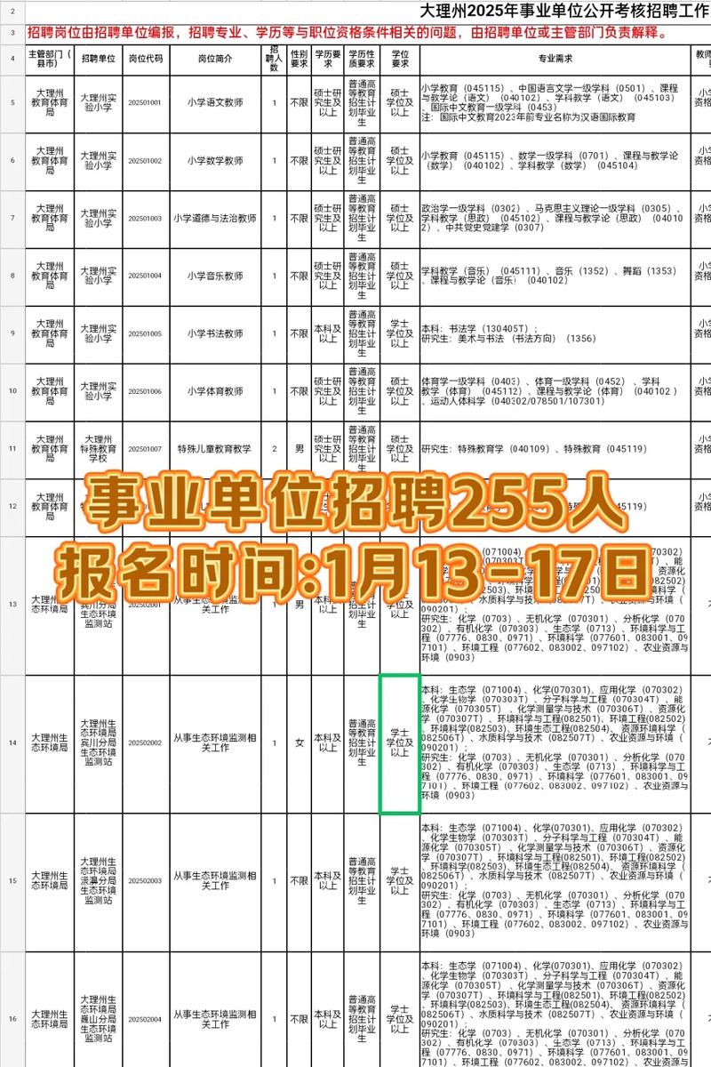 大理州事业单位招聘何时开始?-图1 大理州事业单位招聘何时开始?-图1