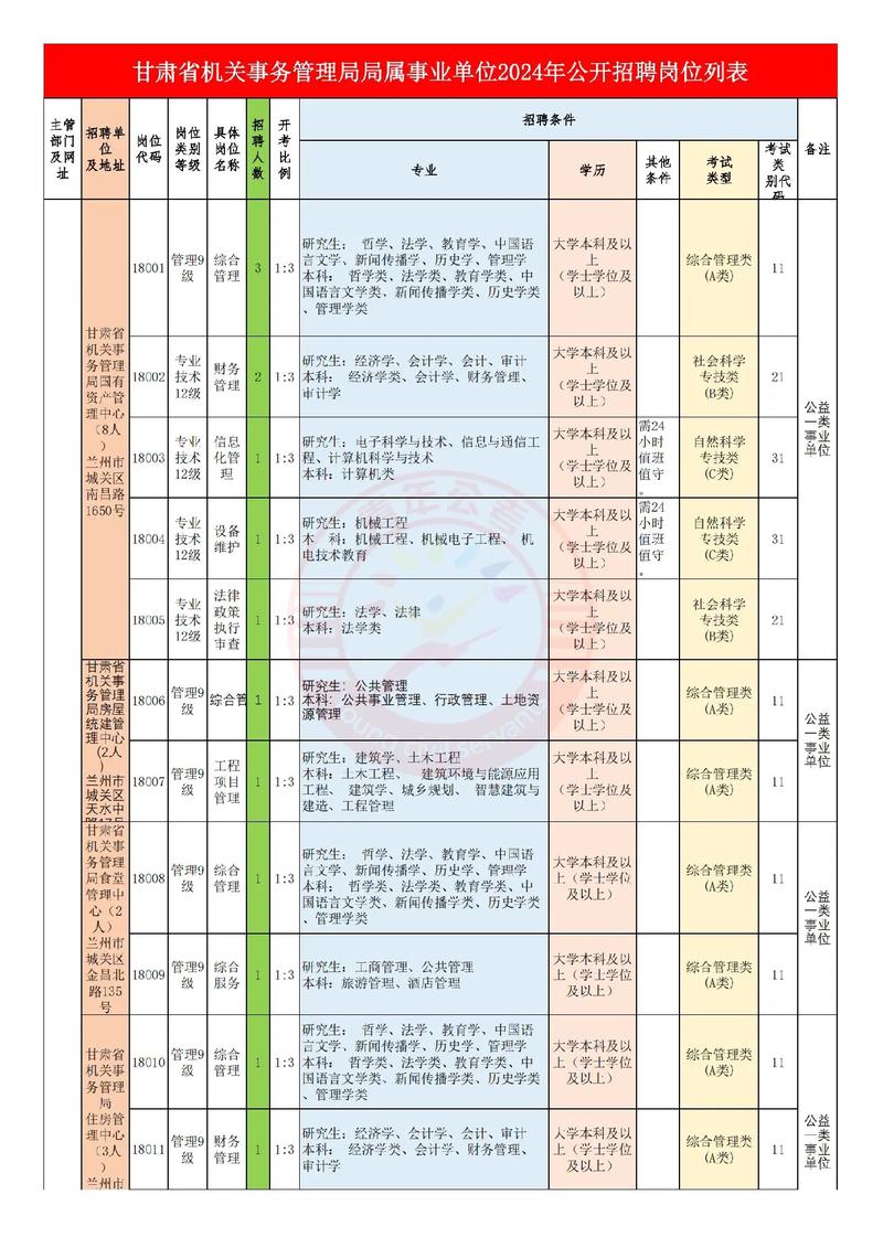 甘肃省事业单位岗位等级如何划分？-图1