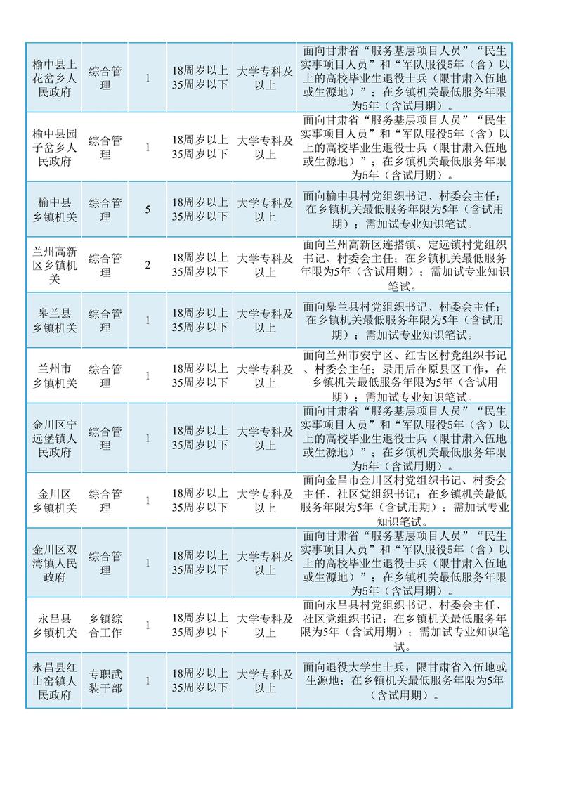 甘肃省事业单位岗位等级如何划分？-图2