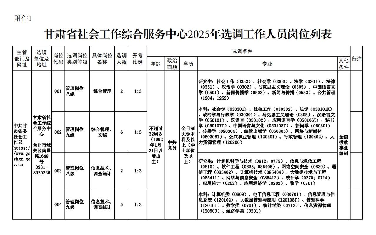 甘肃省事业单位岗位等级如何划分？-图3