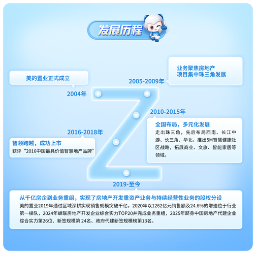 2025年美的校园招聘-图2