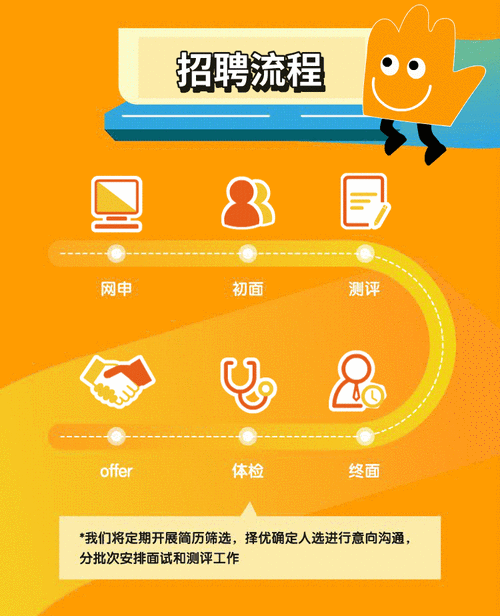 天津温州银行校园招聘有何要求？-图2