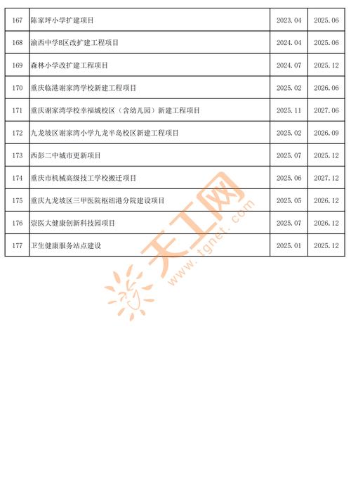 2025九龙坡事业单位何时报名？-图1