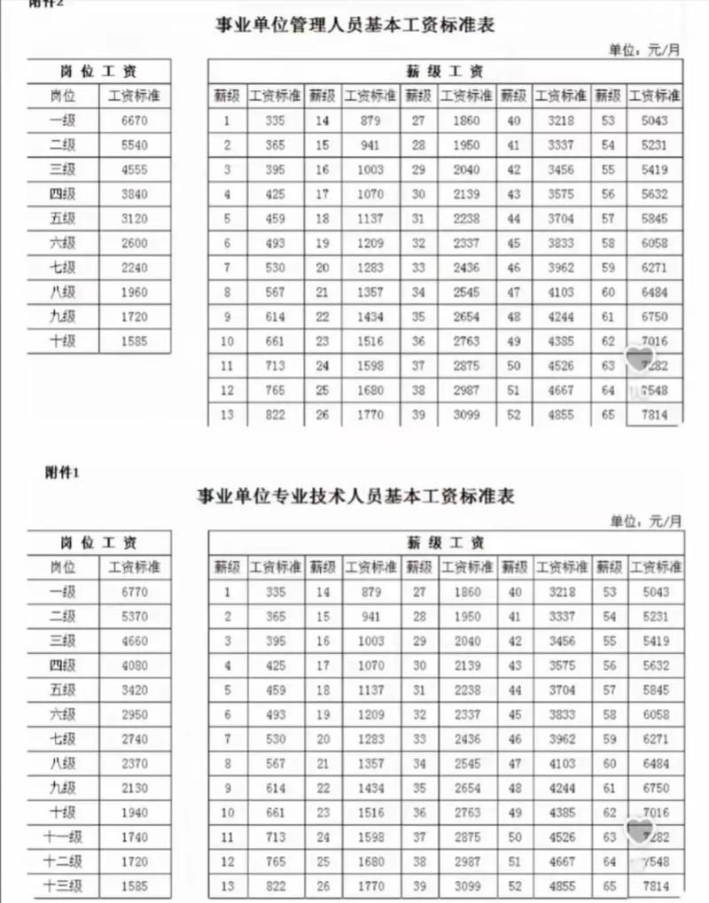 事业单位岗位工资待遇具体如何？-图1
