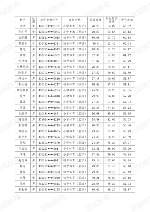 望城2025教师招聘何时启动？-图1