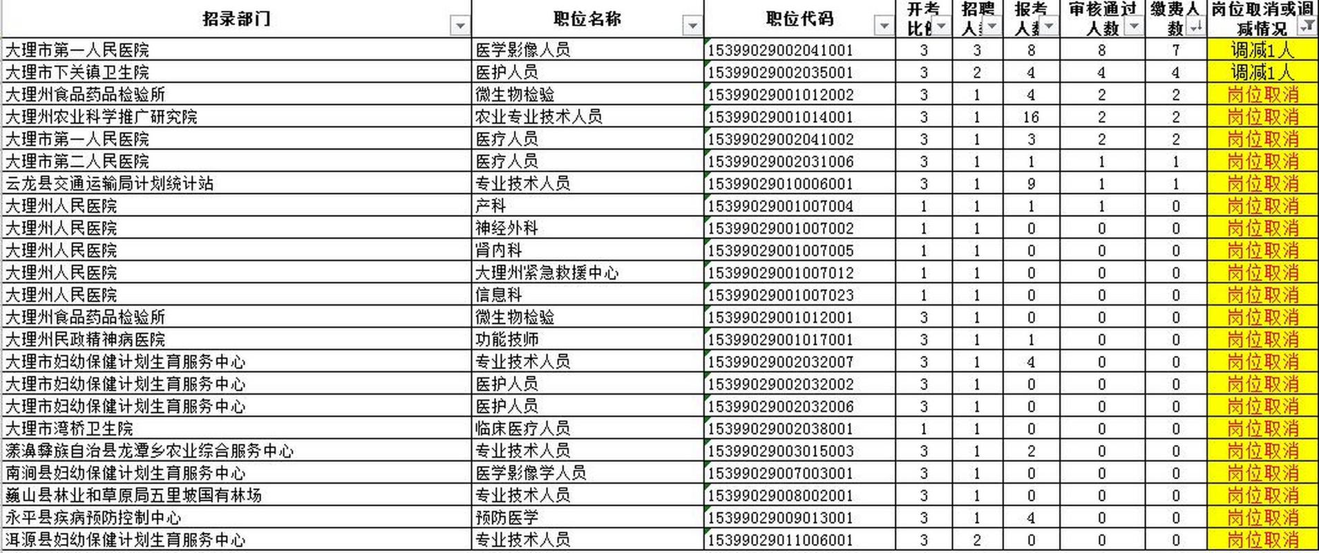 大理州事业单位报名入口在哪？-图2