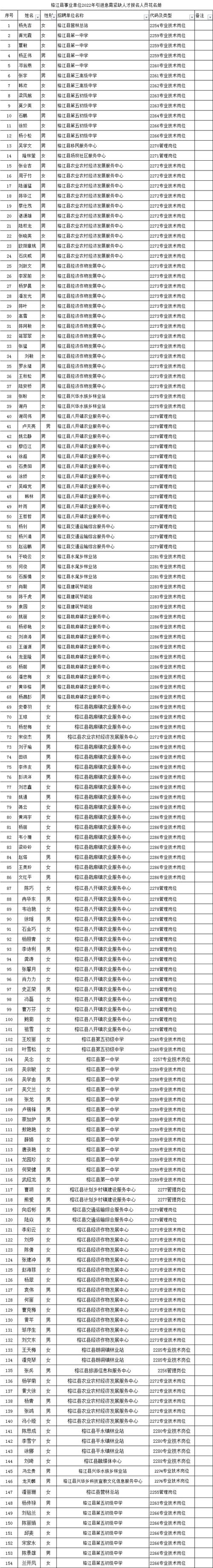 大理州事业单位报名入口在哪？-图3