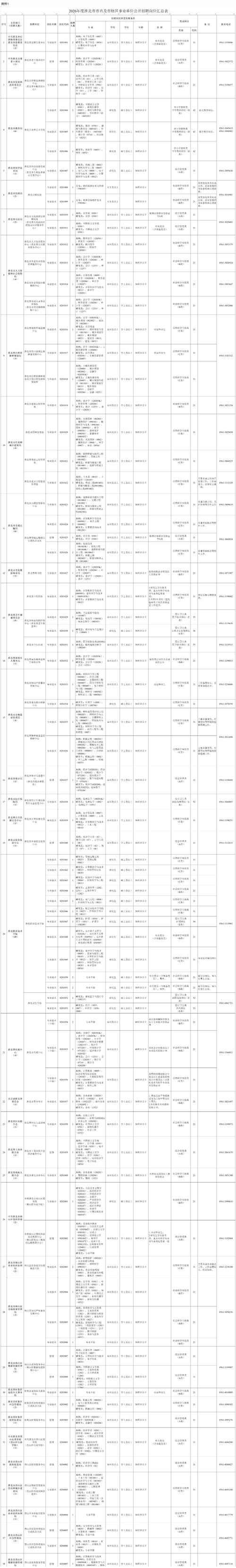安徽省事业单位考试答案何时公布？-图2