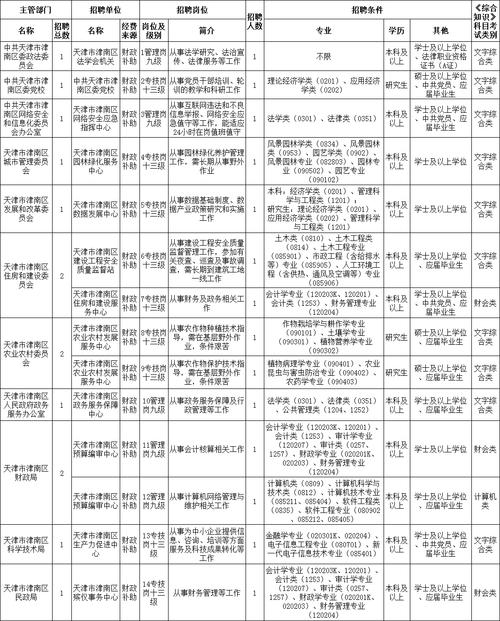 天津事业单位人才培训网有何特色？-图2