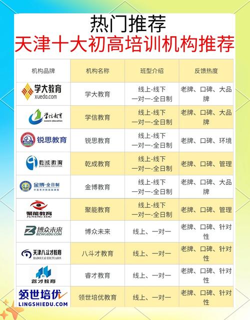 天津事业单位人才培训网有何特色？-图3