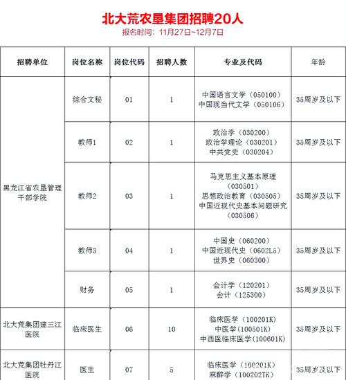 黑龙江农垦总局事业单位怎么样?-图2 黑龙江农垦总局事业单位怎么样?-图2