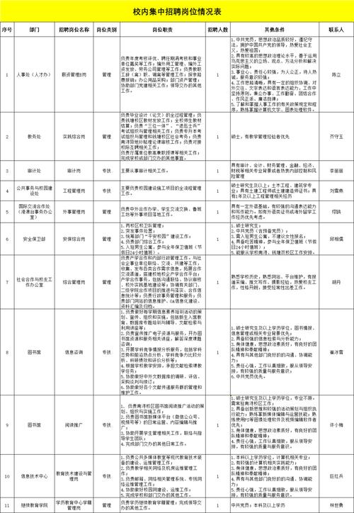 浙江2025校招何时启动？有哪些岗位值得关注？-图1