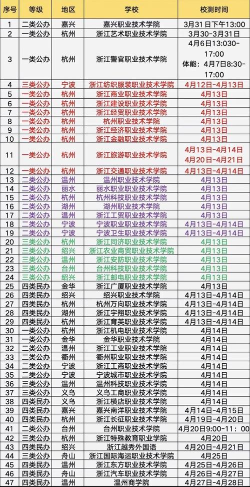 浙江2025校招何时启动？有哪些岗位值得关注？-图3