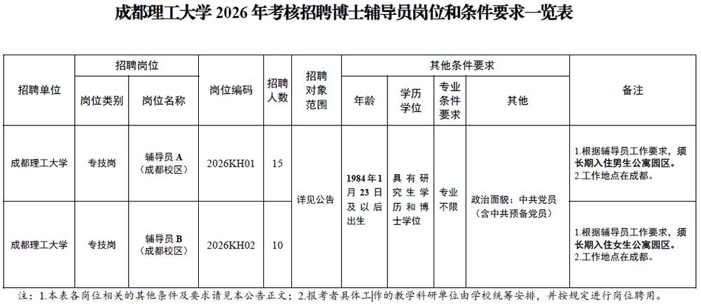 茂名事业单位公开招聘何时开始报名？-图2