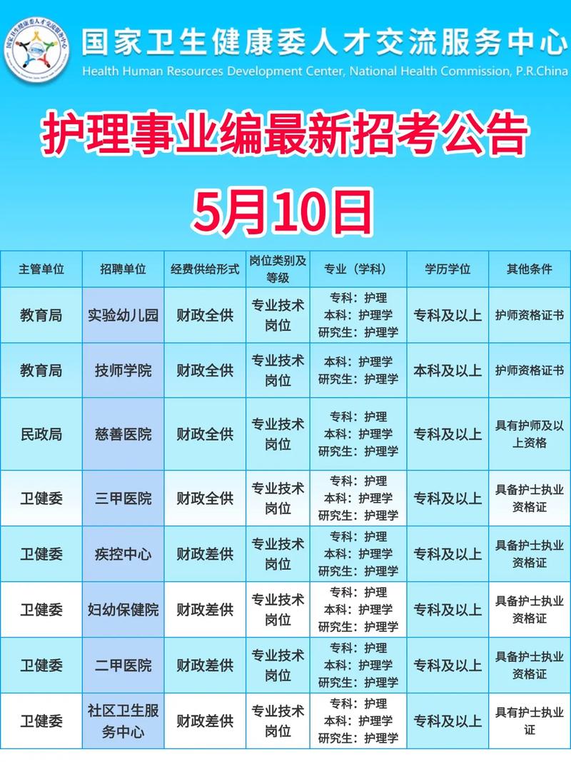 哈尔滨校园护士招聘信息有哪些具体要求？-图2