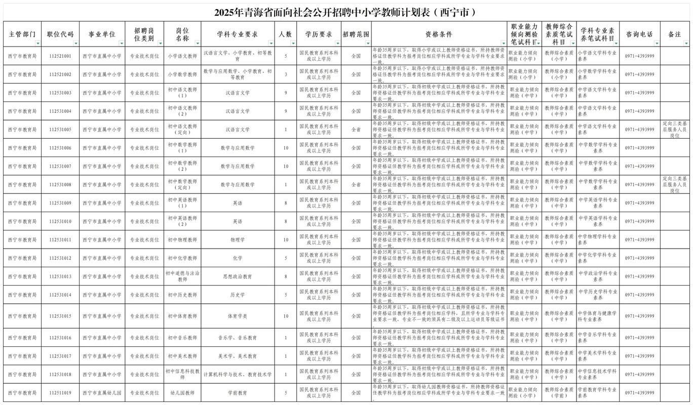 阳江2025教师招聘何时开始？-图2
